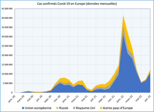 COVID-19 pandemic in Europe